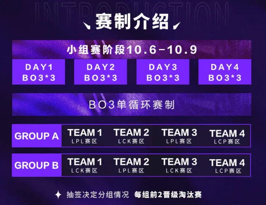之外, 观众的焦点, 能晋级